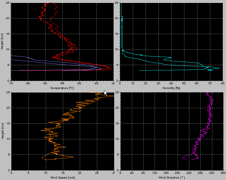 [Sounding.png]
Example of radiosonde results.