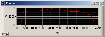 [LI_Profile.png]
Simple altitude profile from one side of Antarctica to the other, passing through Dome F, A and C on the way.