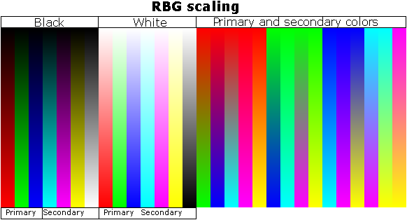 [ScaleRGB.png]
Examples of scaling using RGB or HSL, Linear or with 8 steps