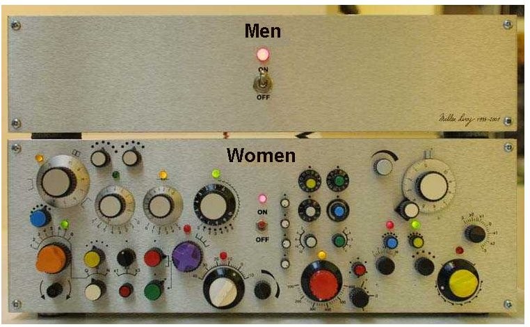 Engineer's view of Men and Women...