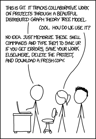 [Git.png]
How does git work ?