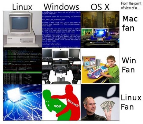 pc mac linux