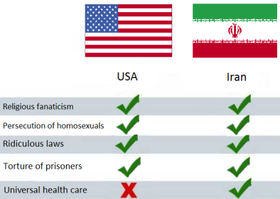 [UsaIran.png]
USA vs Iran