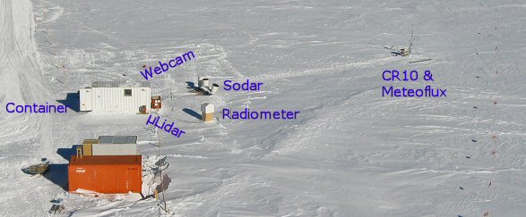 [AtmosFieldCamp.jpg]
The atmospheric science field camp: our container is the white one. In front of it the tiny wooden box is the Lidar, the 3 Sodar antennas are on its right, with the radiometer just in front and the Meteoflux and CR10 systems are farther to the right. The flags delineate the forbidden clean zone.