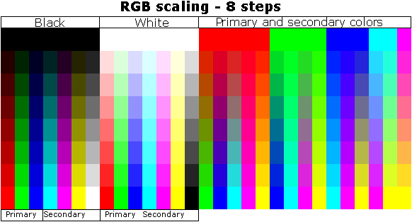 Examples of scaling using RGB with 8 steps