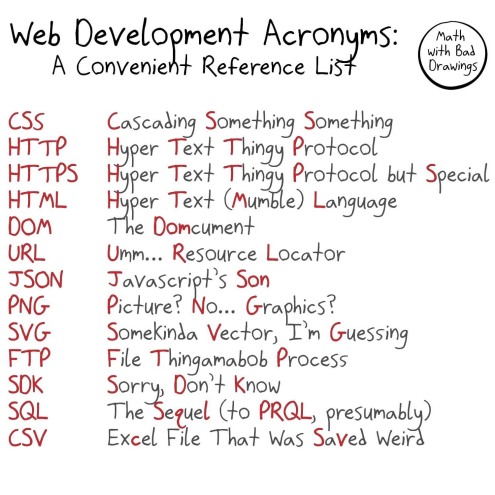 [Acronyms.png]
Handy list of web development acronyms