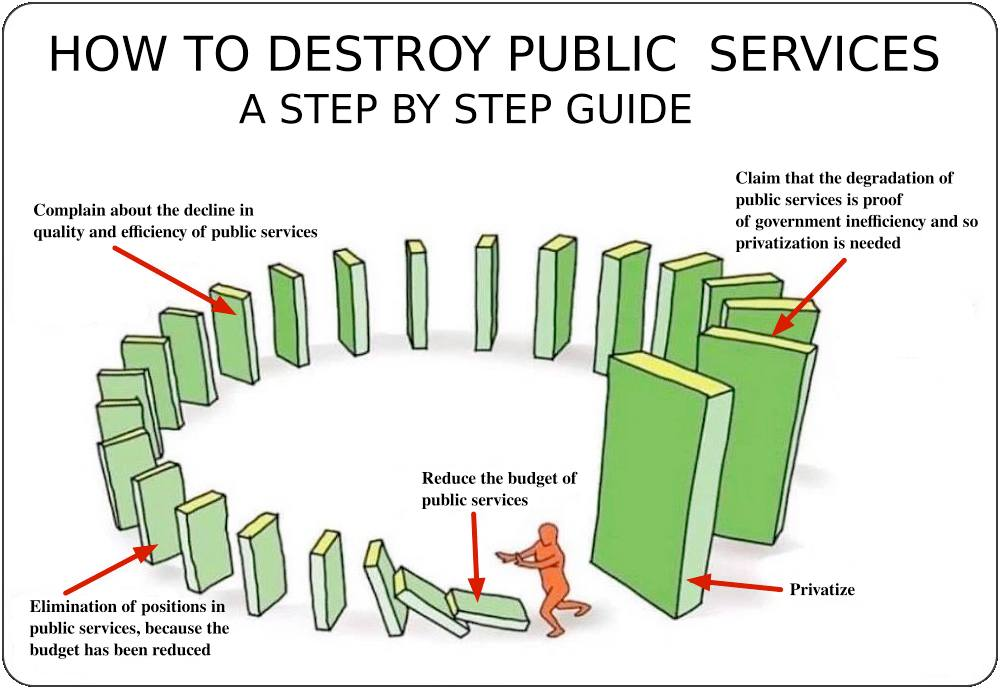 [DestroyPublicServices.png]
How to destroy democracy