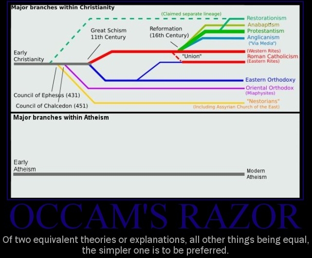 [OccamsRazor.jpg]
Occam's razor